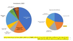 نرخ بازگشت سرمایه گذاری