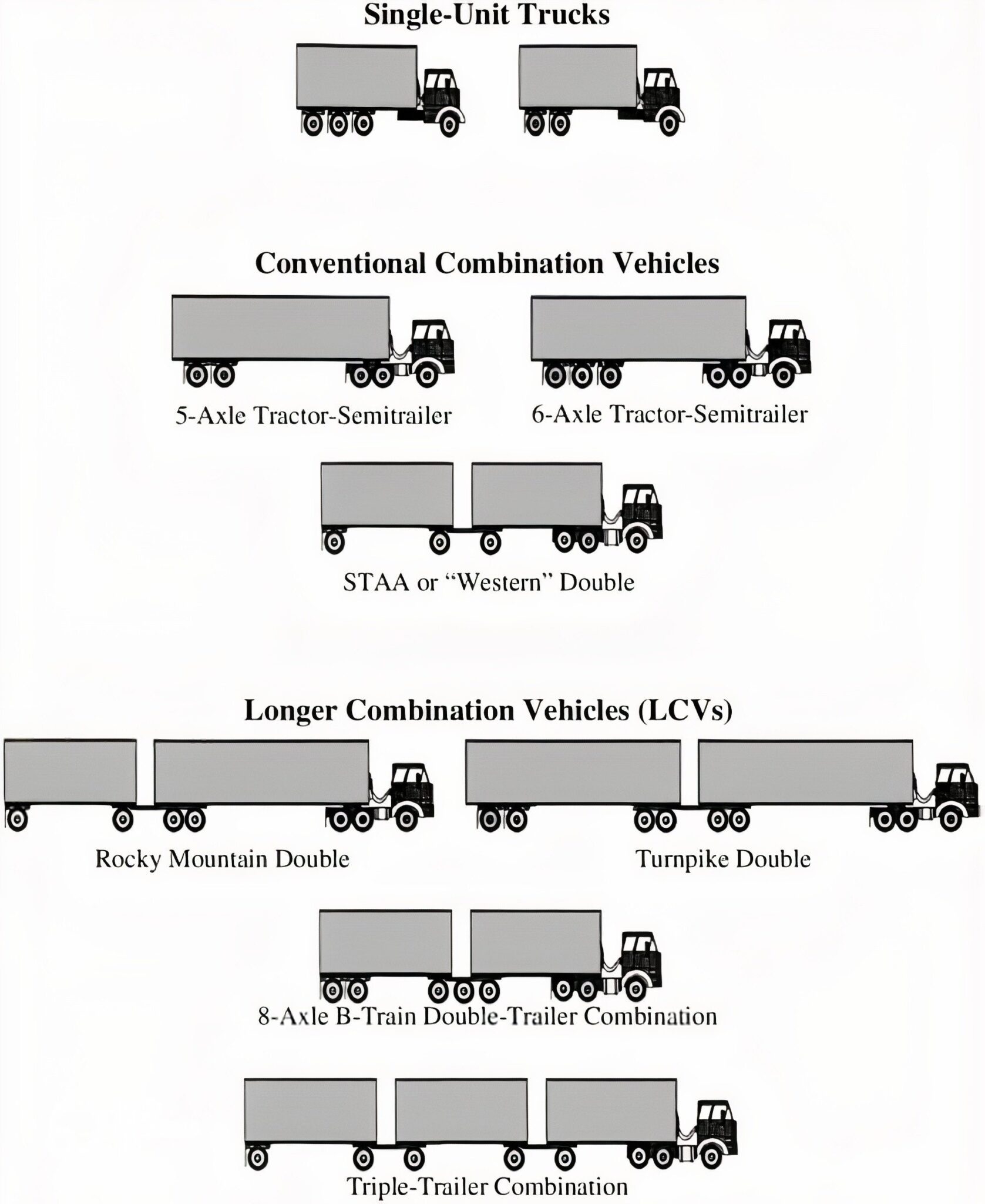 Equivalent Single Axle Load