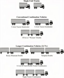 Equivalent Single Axle Load