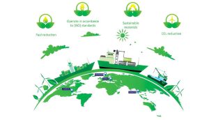 SUSTAINABLE MARITIME INDUSTRY