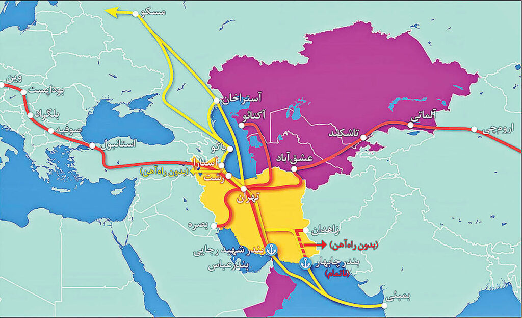 کریدور شمال-جنوب