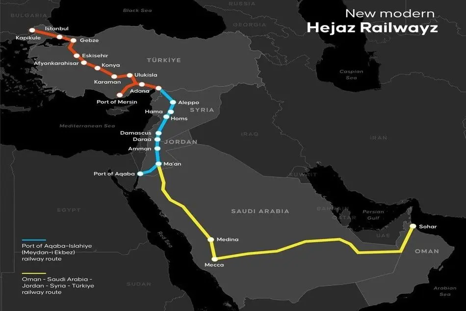 راه آهن حجاز