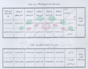 تعرفه ۰۱